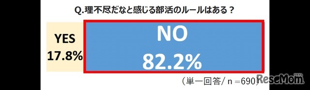 理不尽だなと感じる部活のルールはある？