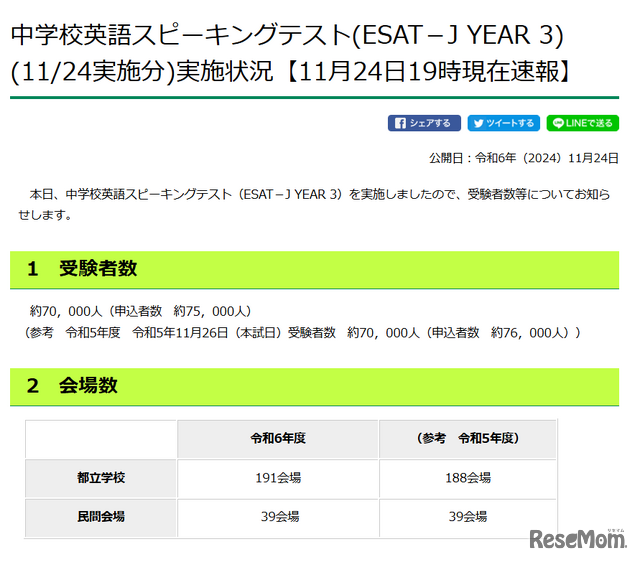 中学校英語スピーキングテスト（ESAT－J YEAR 3）実施状況（2024年11月24日午後7時現在）