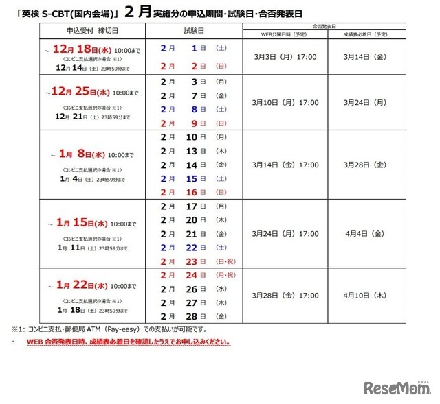 英検S-CBT：2月実施分の申込期間・試験日・合格発表日