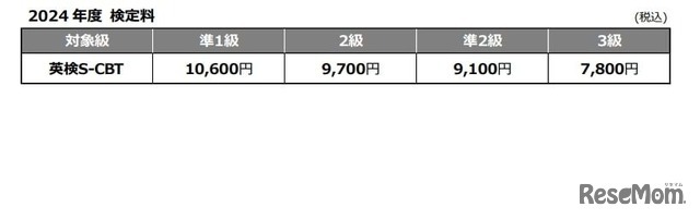 2024年度 検定料