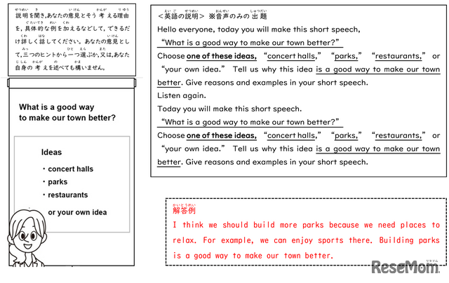 「Part D 自分の意見を発表する問題」