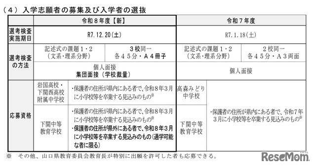 入学志願者の募集および入学者の選抜