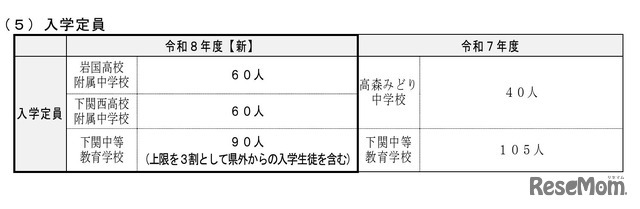 入学定員