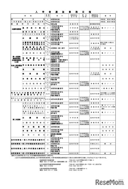 入学者選抜事務日程