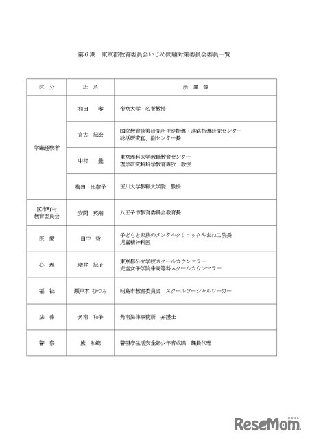 第6期 東京都教育委員会いじめ問題対策委員会委員一覧