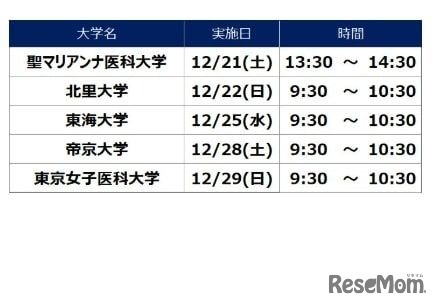 河合塾麹町校　医学部医学科セミナー