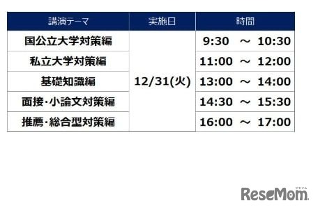 大みそか 特別講演会 医学部入試攻略法