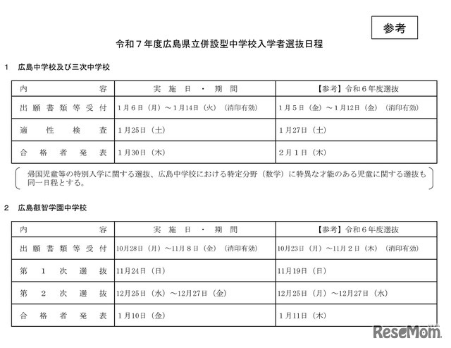 令和7年度広島県立併設型中学校入学者選抜日程