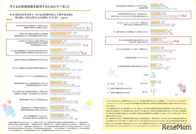 子供の貧困問題を解決するためにすべきこと