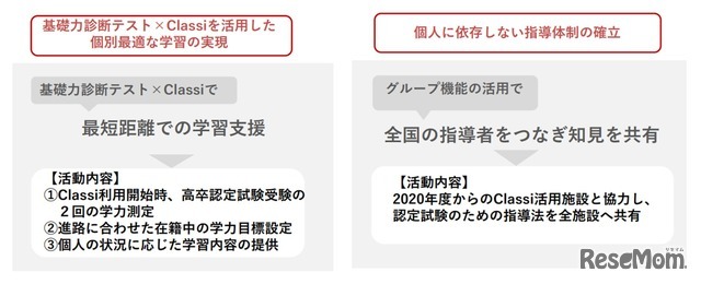 少年院等の修学支援事業で実現したこと