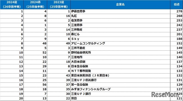 理系男子ランキング