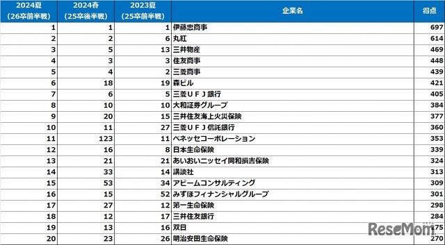 文系女子ランキング