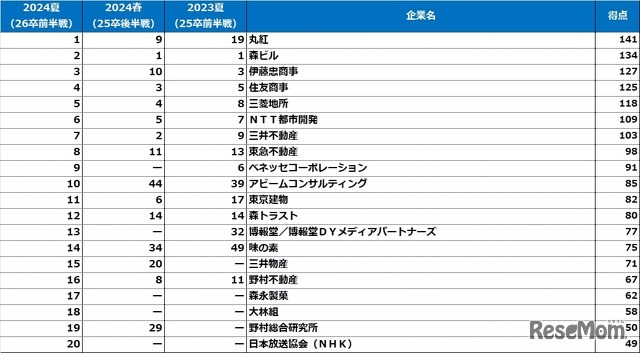 理系女子ランキング