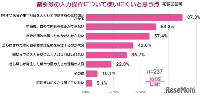 入力操作で不便に感じる点