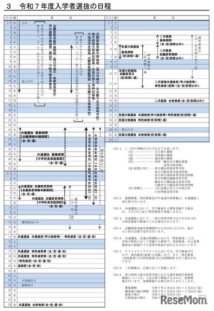 2025年度入学者選抜の日程