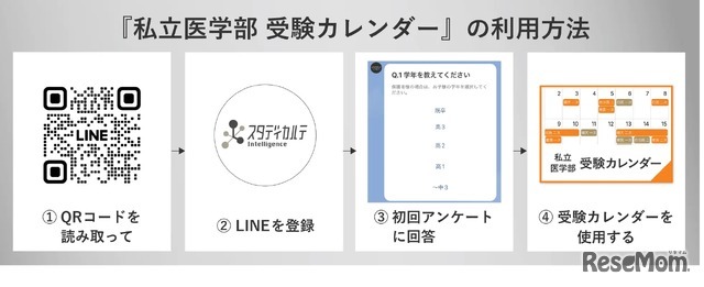 私立医学部 受験カレンダーの利用方法