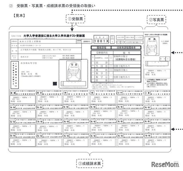 受験票・写真票・成績請求票の見本