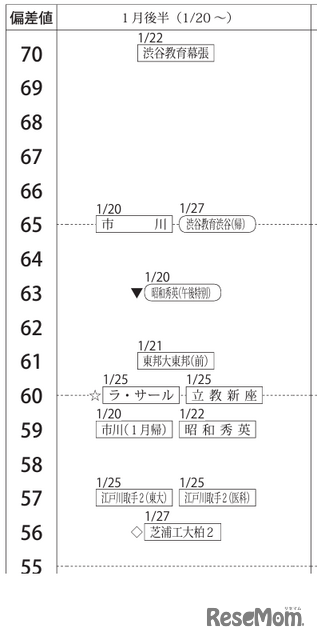 男子1月後半