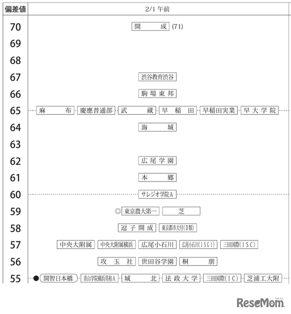 男子2月1日午前