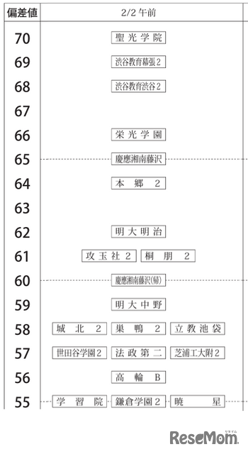 男子2月2日午前