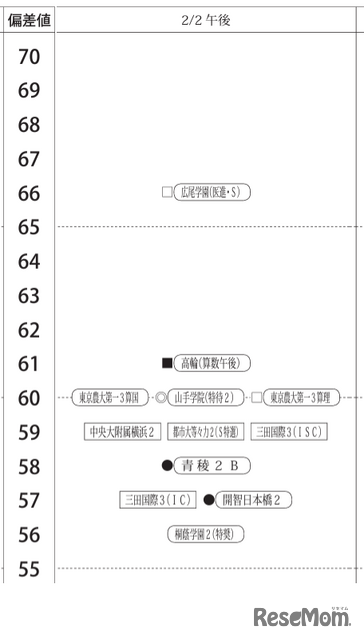 男子2月2日午後