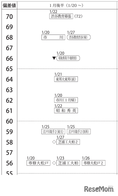 女子1月後半