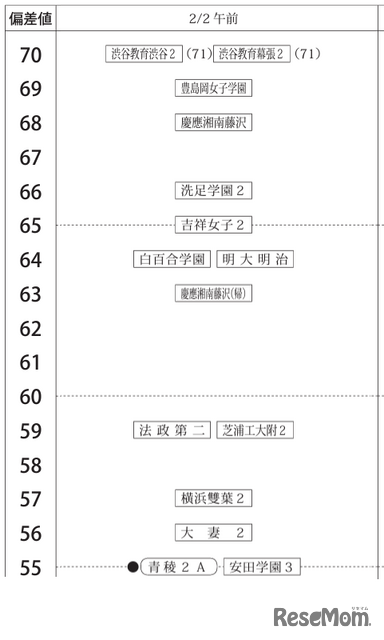 女子2月2日午前