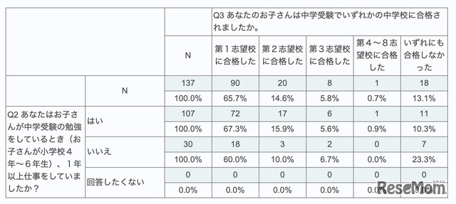 回答の比較