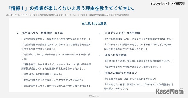 「情報I」の授業が楽しくないと思う理由