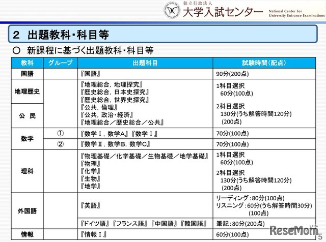 出題教科・科目等