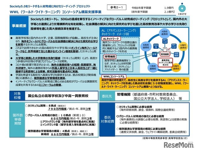 WWL（ワールド・ワイド・ラーニング）コンソーシアム構築支援事業