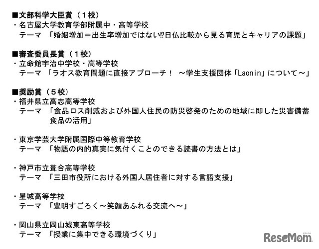 2024年度全国高校生フォーラム表彰校