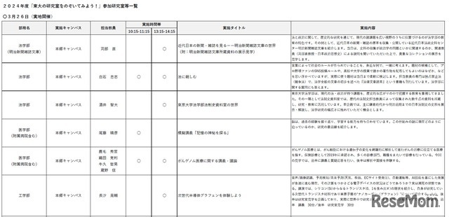 2024年度「東大の研究室をのぞいてみよう！」参加研究室等一覧（一部）