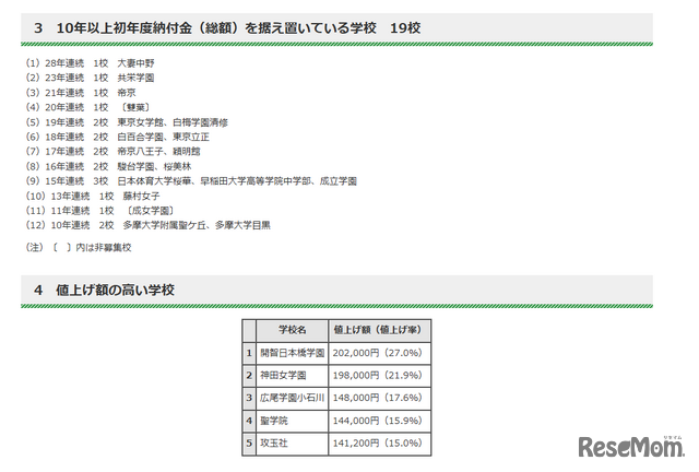 令和7年度　東京都内私立中学校の学費の状況について