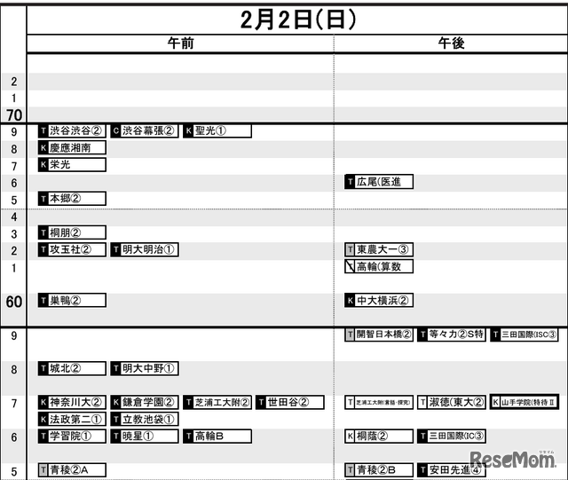 首都圏12月12日版・男子2月2日