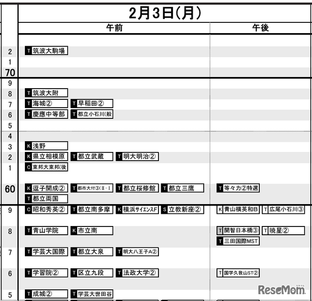 首都圏12月12日版・男子2月3日