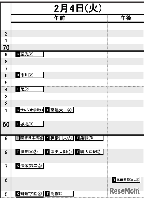 首都圏12月12日版・男子2月4日