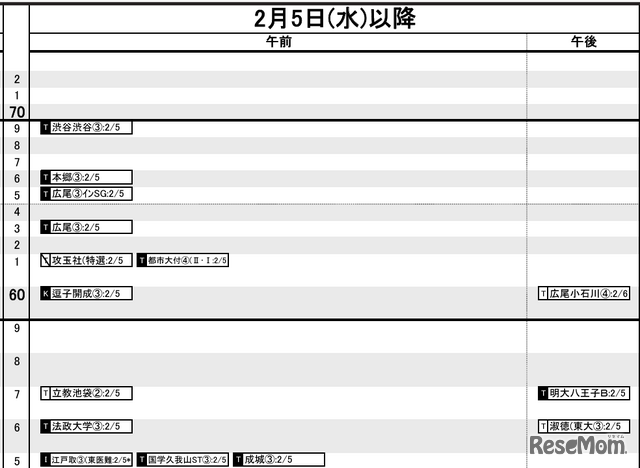 首都圏12月12日版・男子2月5日以降