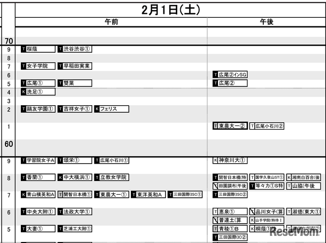 首都圏12月12日版・女子2月1日