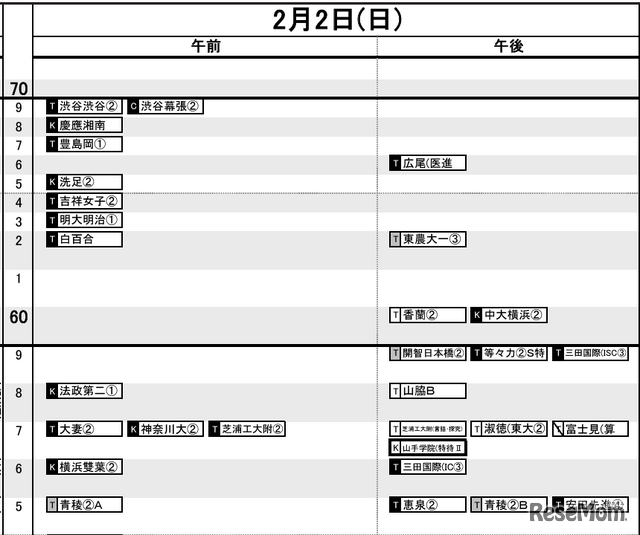 首都圏12月12日版・女子2月2日