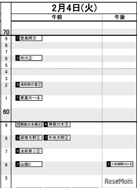 首都圏12月12日版・女子2月4日