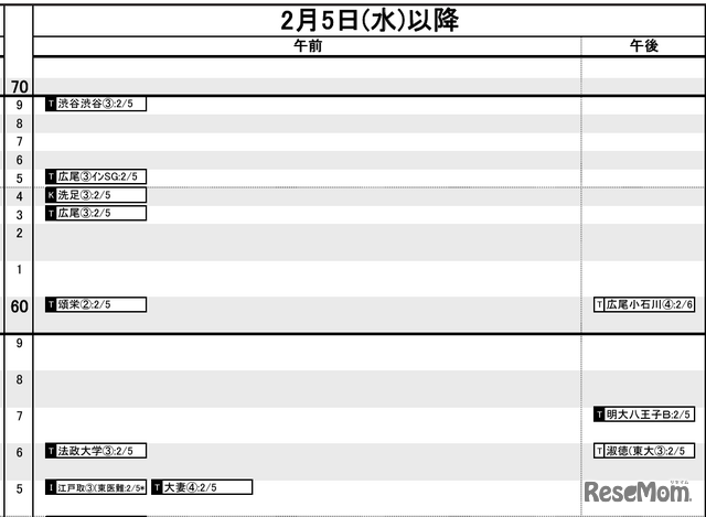 首都圏12月12日版・女子2月5日以降