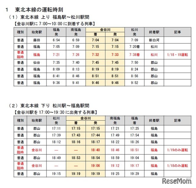 東北本線の臨時列車