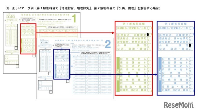 「地理歴史、公民」の正しいマーク例（第1解答科目で「地理総合、地理探究」、第2解答科目で「公共、倫理」を解答する場合）