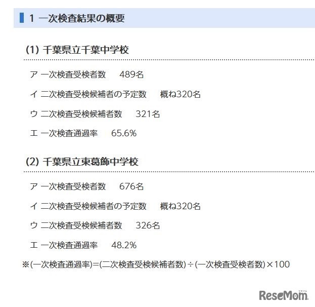 一次検査結果の概要