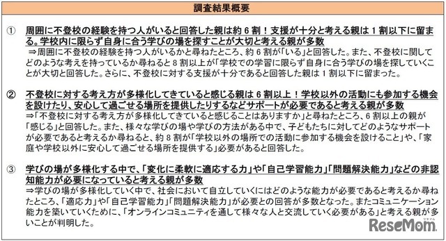 「不登校に関する意識調査」調査結果概要