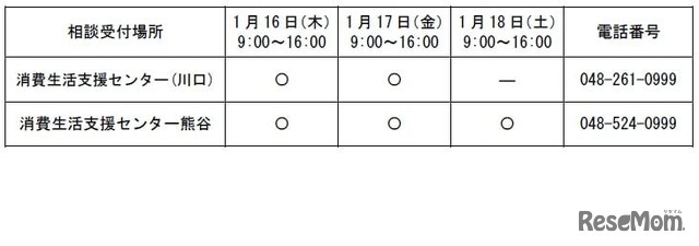 相談実施日時・相談受付場所・電話番号