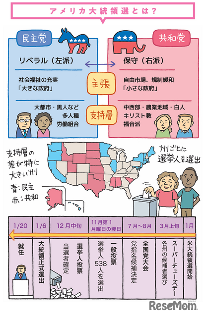 「カラー図解 社会人なら知っておきたいニュースに出るキーワードがすっきりわかる本」（KADOKAWA）より