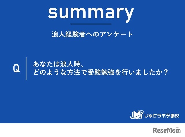 浪人経験者へのアンケート