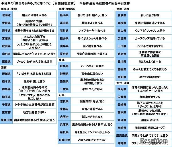 県民あるある